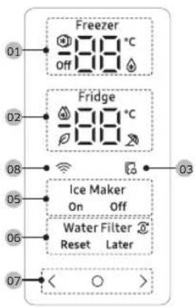 Freezer 01 Off 88 °C 02 Fridge 08 03 05 On Off 06 Reset Later 07 < ○ >