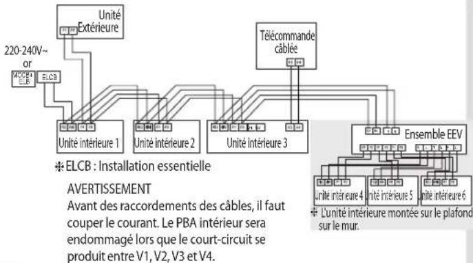SAMSUNG AM056ANLDKH - Raccordement du câble d'alimentation et celui de communication - 1