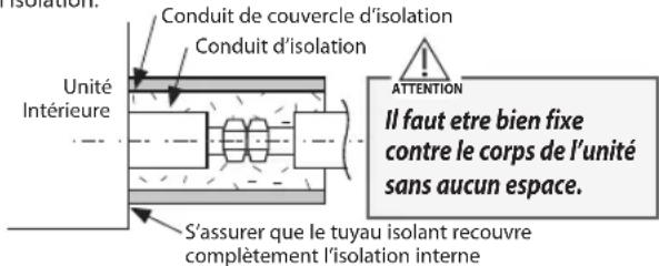 Conduit de couvercle d'isolation Conduit d'isolation Unité Intérieure ATTENTION Il faut être bien fixe contre le corps de l'unité sans aucun espace. S'assurer que le tuyau isolant recouvre complètement l'isolation interne