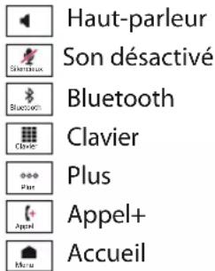 EMPORIA SMART.6 - > Options pendant un appel téléphonique - 1