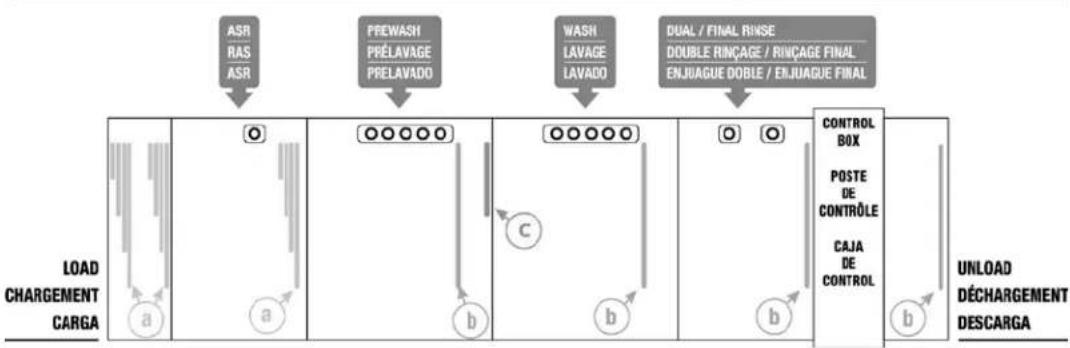 Hobart FT1000e - FT1000Se-BAS et FT1000Se-EGR (Hauteur standard) - 1