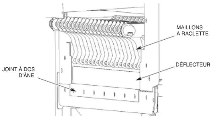 Hobart FT1000e - Installer le joint à dos d'âne - Rebords inférieurs de la chambre - 1
