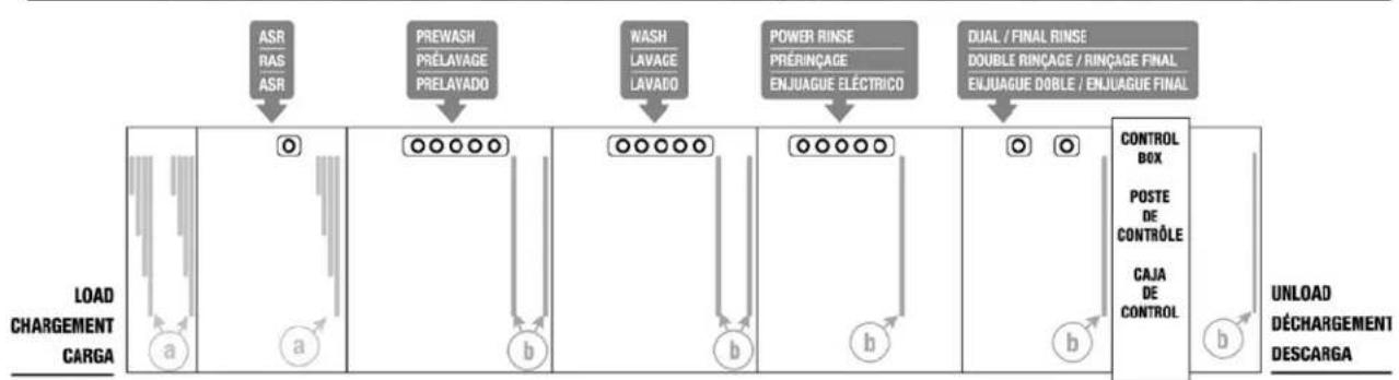 Hobart FT1000e - (machine may not be equipped with ASR module) - 1