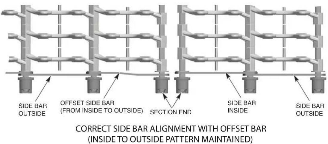 Hobart FT1000e - Conveyor Offset Side Bar - 2