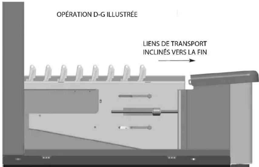 Hobart FT1000e - Installer et joindre les sections de la bande transporteuse - 1