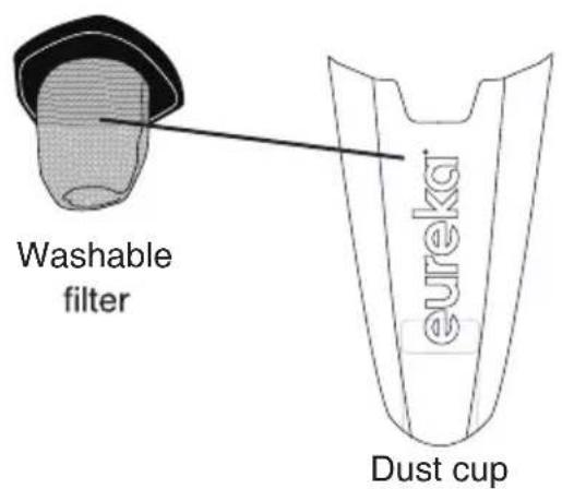 EUREKA Blaze NES212C - How to identify parts of your vacuum cleaner - 2