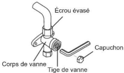 SAMSUNG AR24BXHQASIN - Instructions d'évacuation - 2