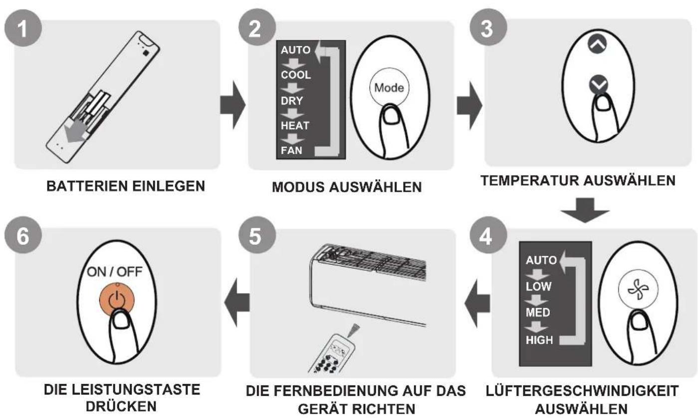 SAMSUNG AR24BXHQASIN - Spezifikationen der Fernbedienung - 1