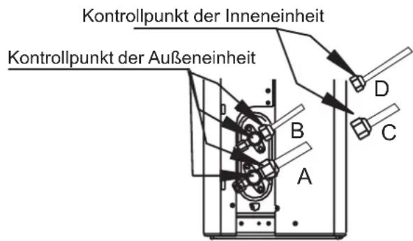 SAMSUNG AR24BXHQASIN - NACH DER DURCHFÜHRUNG DER GASLECKSUCHE - 1