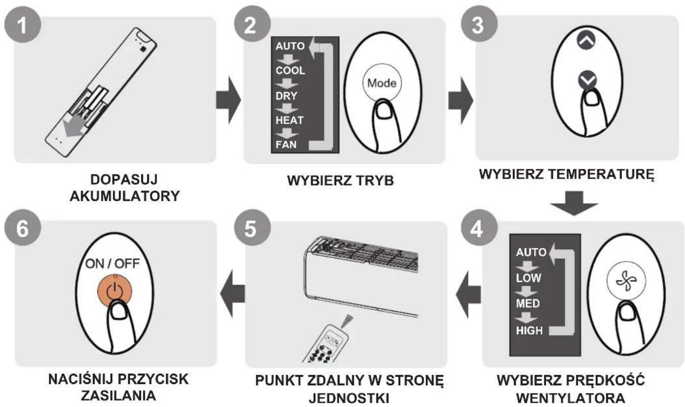 SAMSUNG AR24BXHQASIN - Skrócona instrukcja obsługi - 1