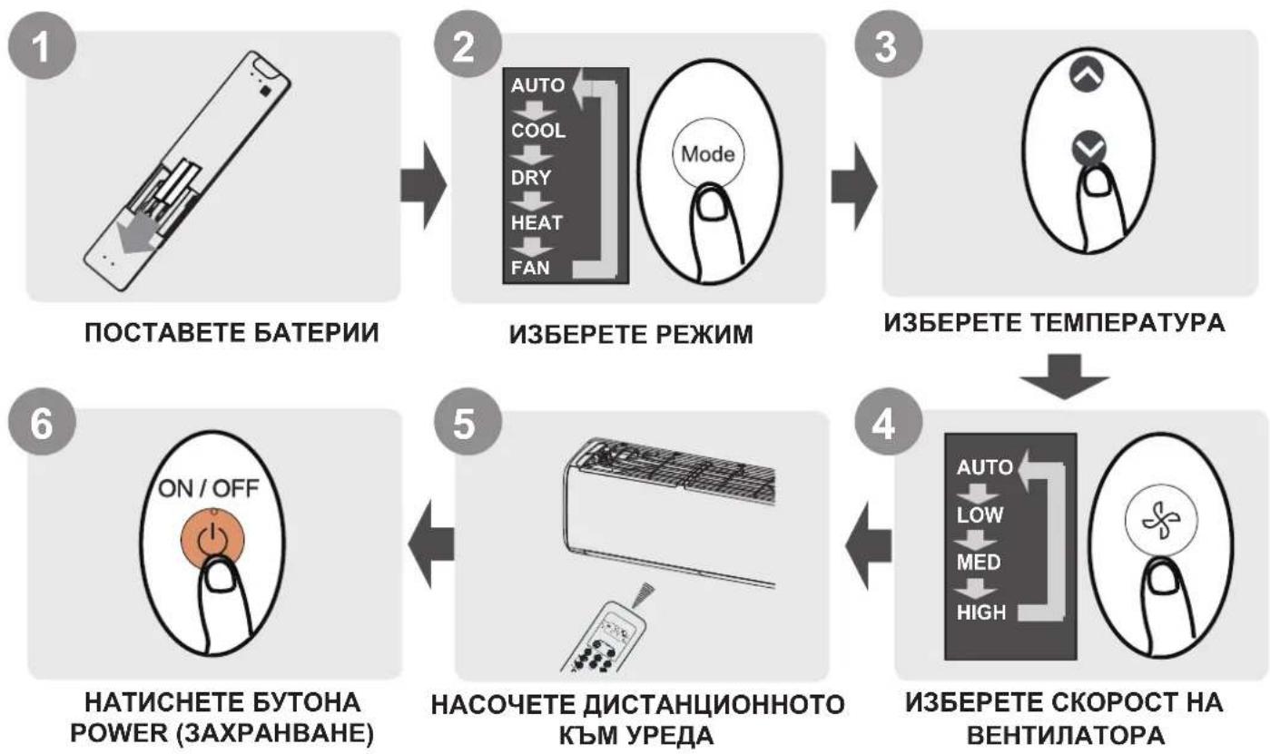 SAMSUNG AR24BXHQASIN - Ръководство за бързо стартиране - 1