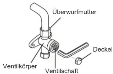SAMSUNG AR24BXHQASIN - Entlüftungsanweisungen - 2