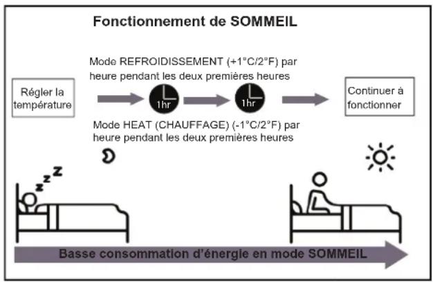 SAMSUNG AR24BXHQASIN - Autres fonctions - 1