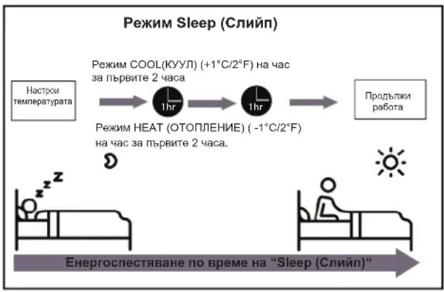 SAMSUNG AR24BXHQASIN - Натиснете бутона Sleep (Слийп) - 1