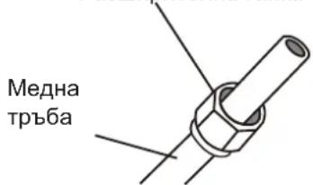 SAMSUNG AR24BXHQASIN - Стъпка 3 : Разширете краищата на тръбите - 1