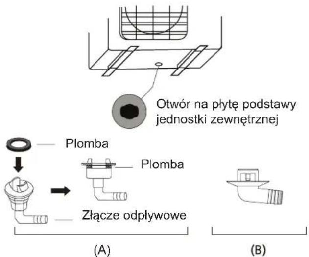 SAMSUNG AR24BXHQASIN - Jeśli złącze odpływowe nie jest wyposażone w gumową uszczelkę (patrz Rys. B), wykonaj następujące czynności: - 1
