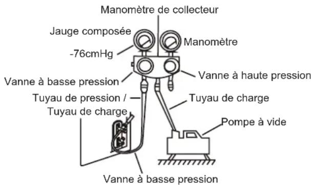 SAMSUNG AR24BXHQASIN - Instructions d'évacuation - 1