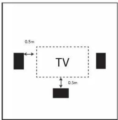 TRIANGLE Secret ICT7 - Home theater setup - 2