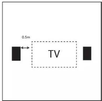 TRIANGLE Secret ICT7+ - Stereo setup - 2