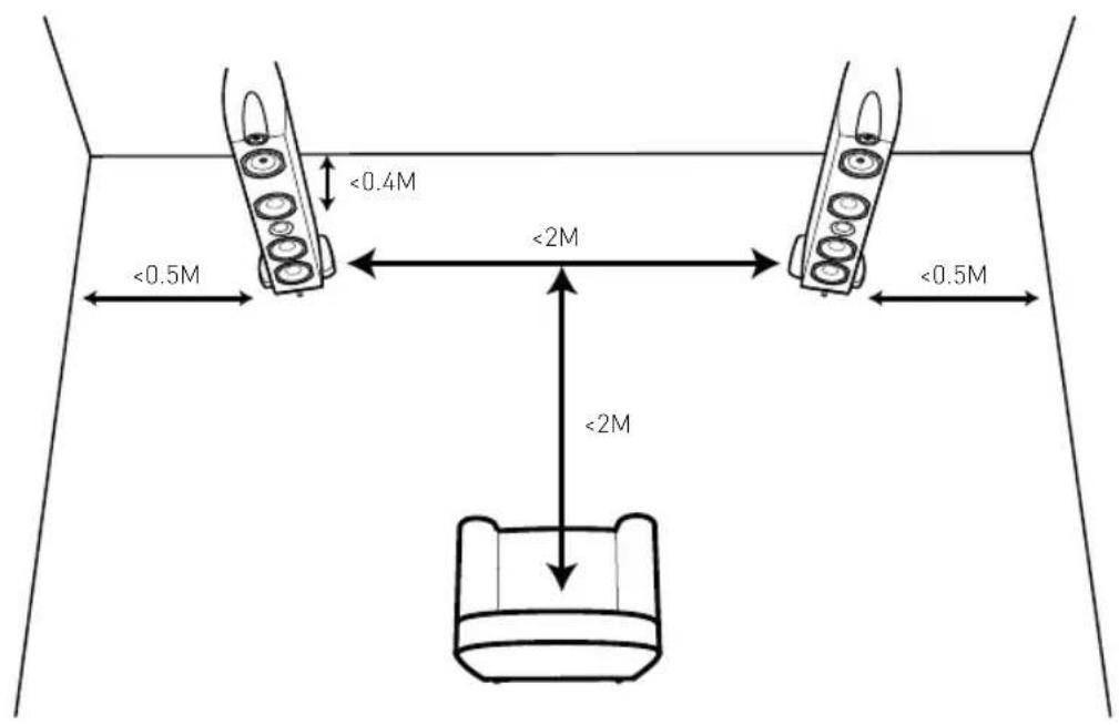 TRIANGLE Signature Theta - POSITIONING FOR STEREO - 1