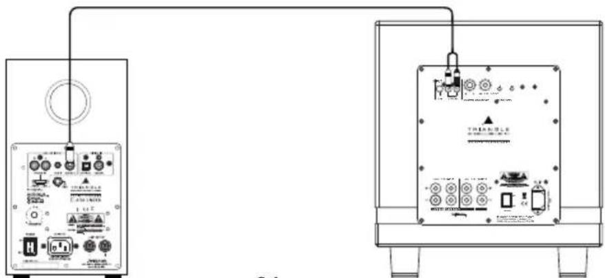 TRIANGLE Elara LN05A - Connection of a subwoofer - 2