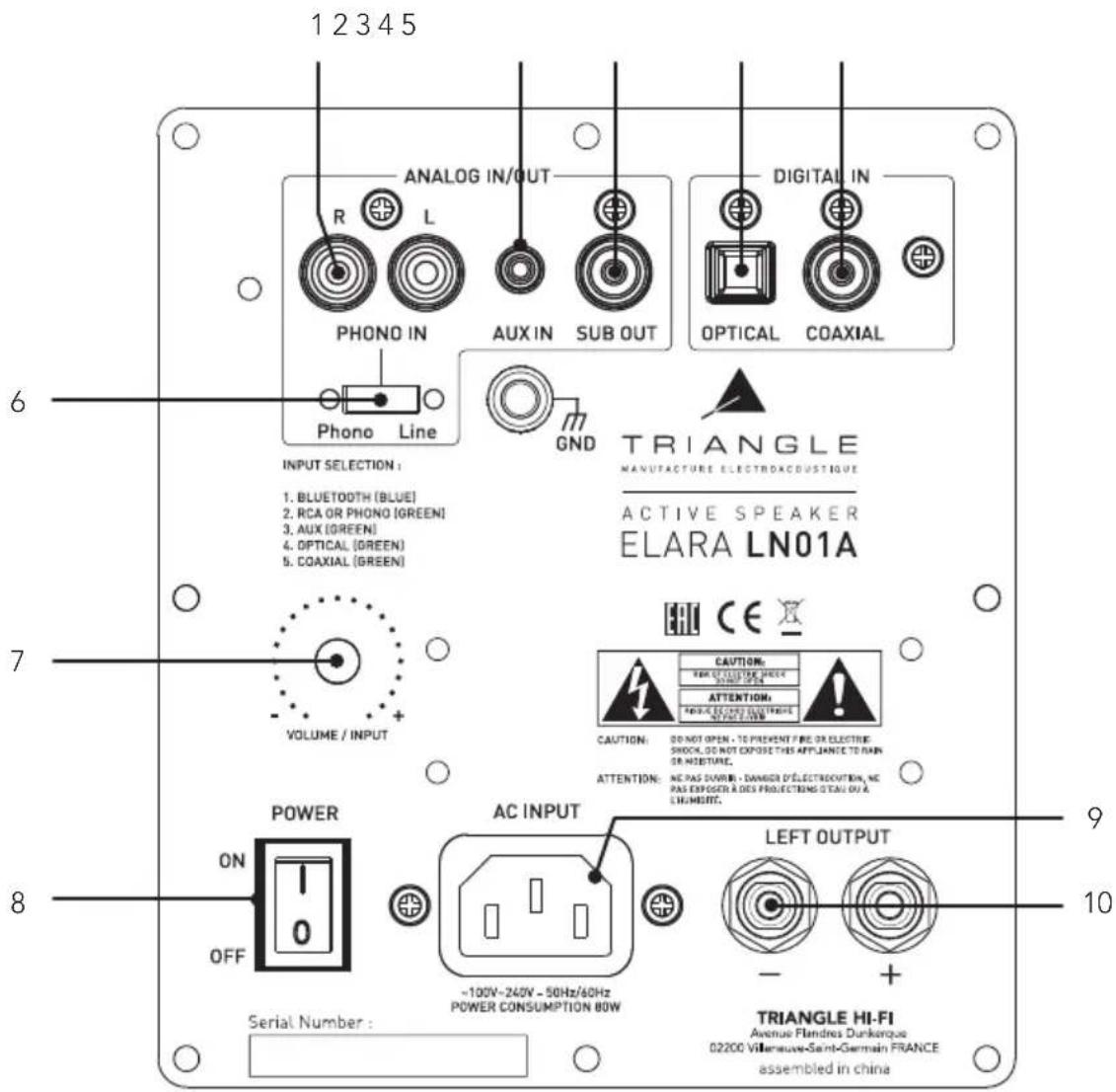 TRIANGLE Elara LN05A - DESCRIPTION OF THE SPEAKER - 1