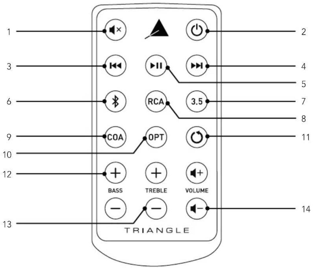 TRIANGLE Elara LN05A - DESCRIPTIF télécommande - 1