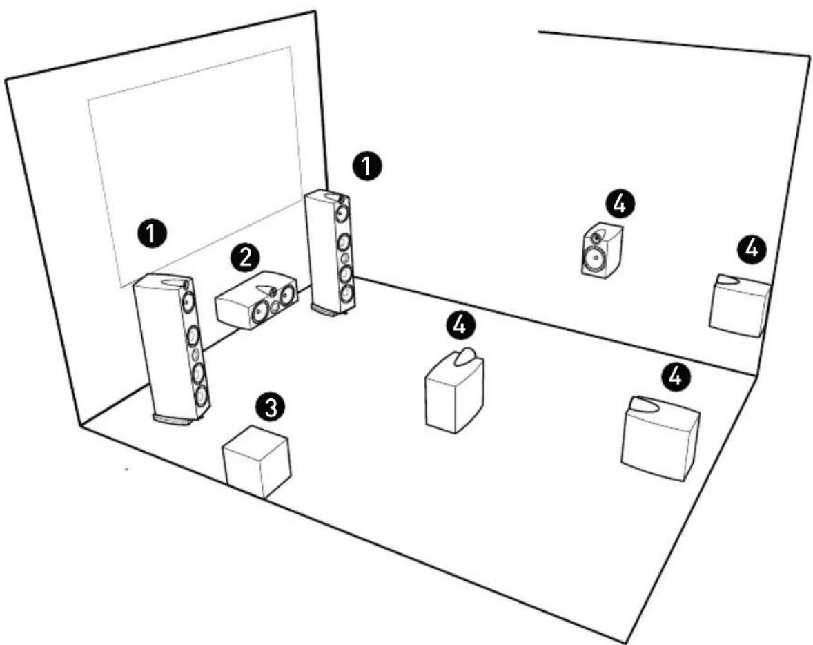 TRIANGLE Elara Delta - PLACEMENT POUR LE HOME CINEMA - 1