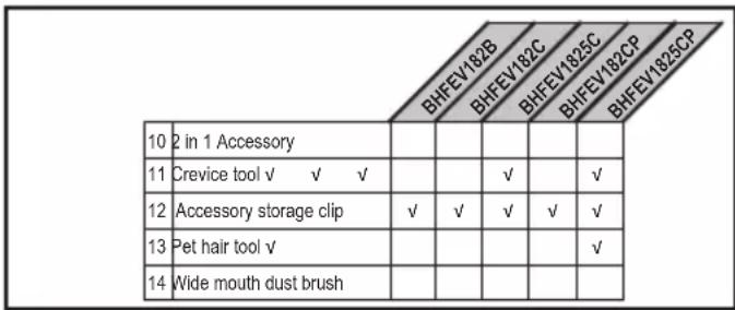 BLACK & DECKER BHFEV1825C - (Original instructions) - 1