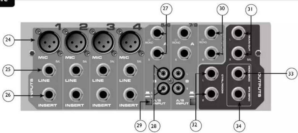 PEAVEY PV 8 USB - Panneau Arrière - 1