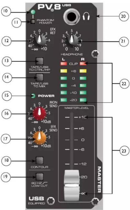 PEAVEY PV 8 USB - Coupe-bas 80 Hz - 1