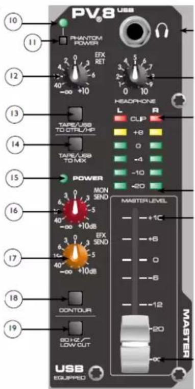 PEAVEY PV 8 USB - Corte de Graves (Filtro Low Cut) - 1