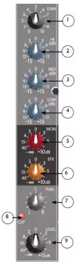 PEAVEY PV 8 USB - Level - 1