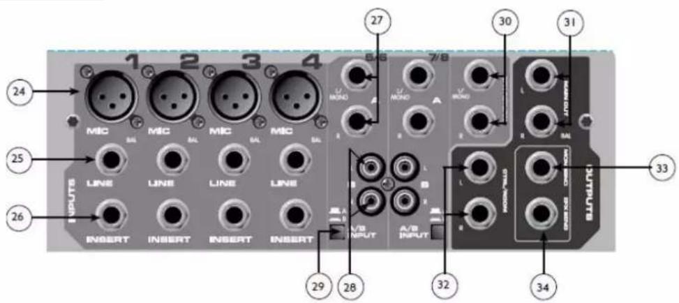PEAVEY PV 8 USB - Entradas e Saídas - 1
