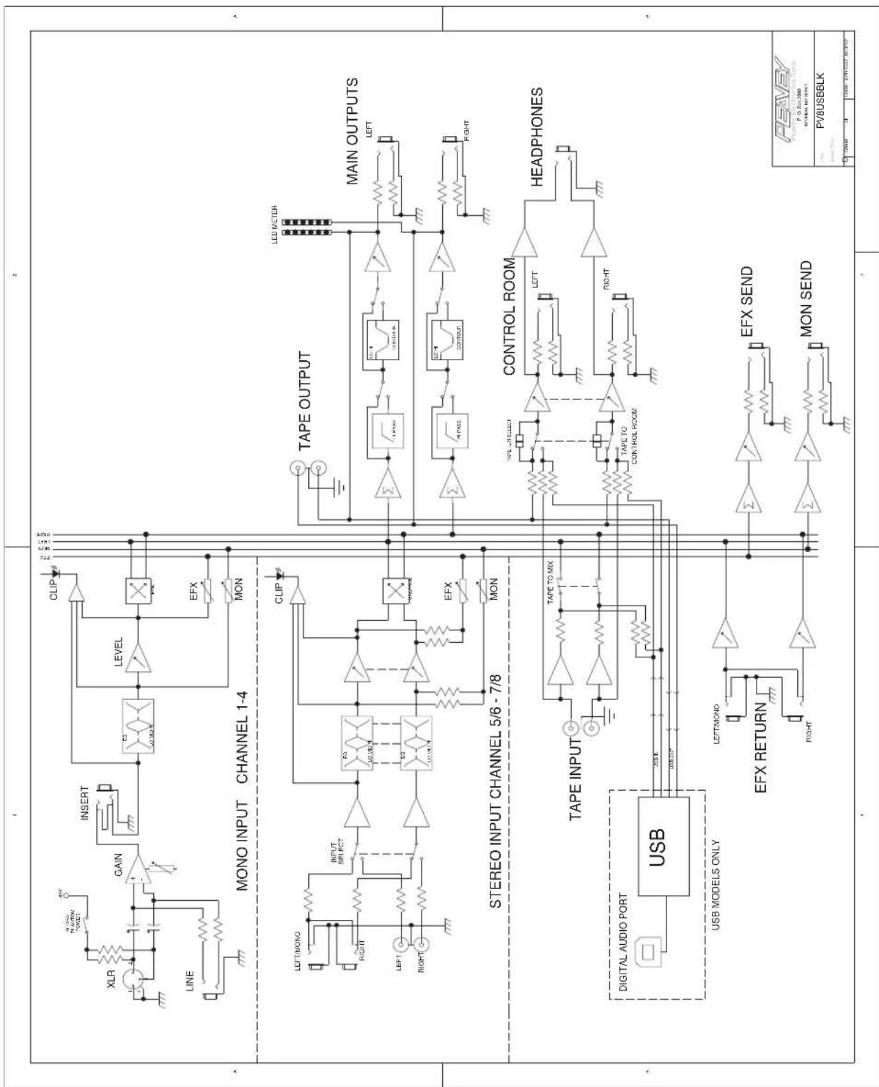 PEAVEY PV 8 USB - Port USB et contrôle du niveau d'enregistrement USB (PV® 8 USB uniquement) - 1