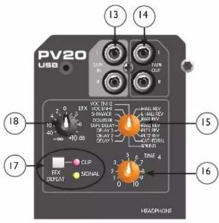 PEAVEY PV 10 USB - Tape In/Out - 1