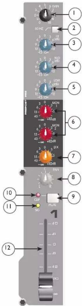 PEAVEY PV 10 USB - Mute - 1