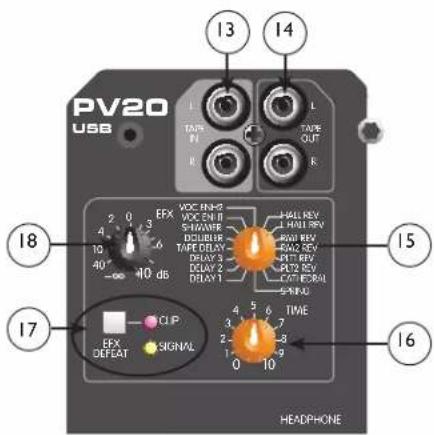 PEAVEY PV 14 USB - Tape In/Out - 1