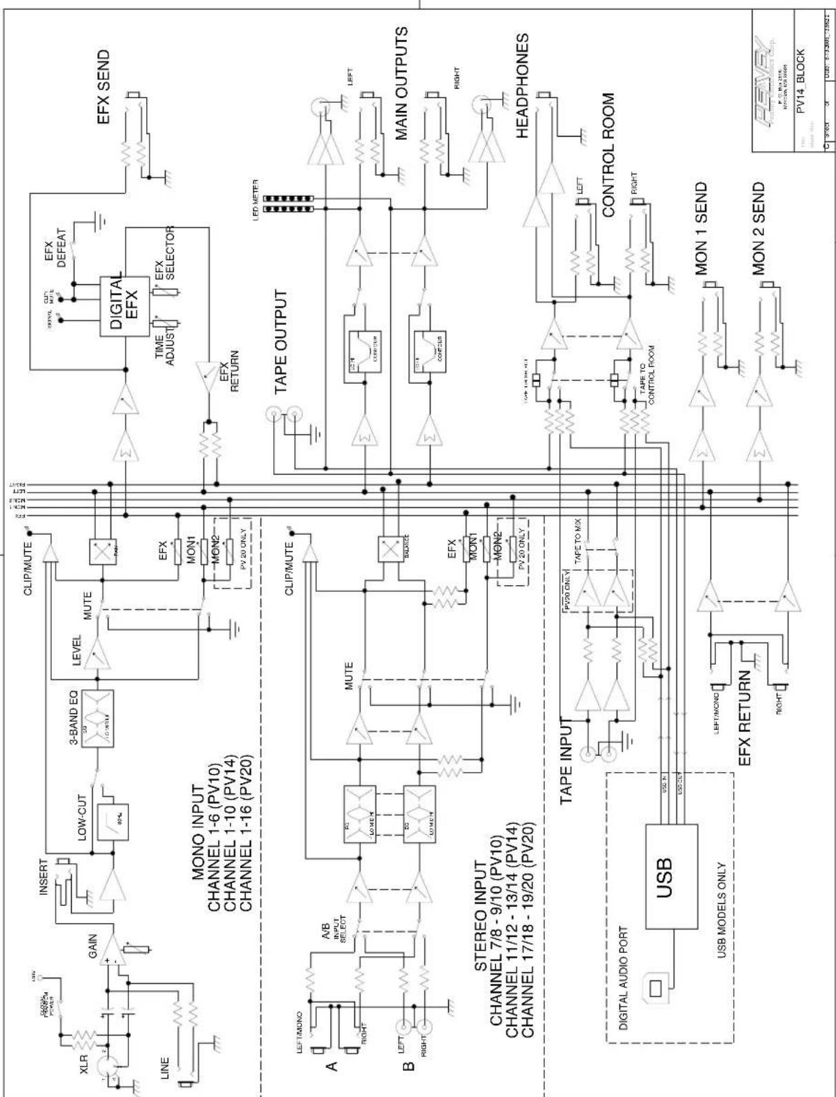 PEAVEY PV 14 USB - Block Diagram-PV ^® 10, PV ^® 14 & PV ^® 20 - 1