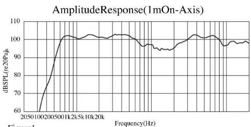 PEAVEY PR 12D - FREQUENCY RESPONSE CURVES - 1