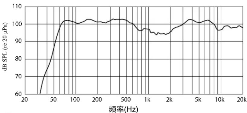 PEAVEY PR 12D - 频率响应曲线 - 1