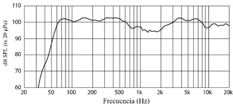 PEAVEY PR 12D - CuRVAS DE RESPUESTA DE FRECUENCIA - 1