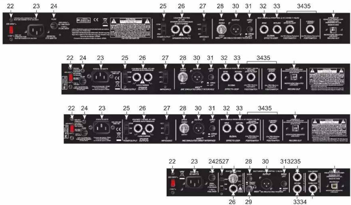 PEAVEY ValveKing 20 MH - Panneau arrière - 1