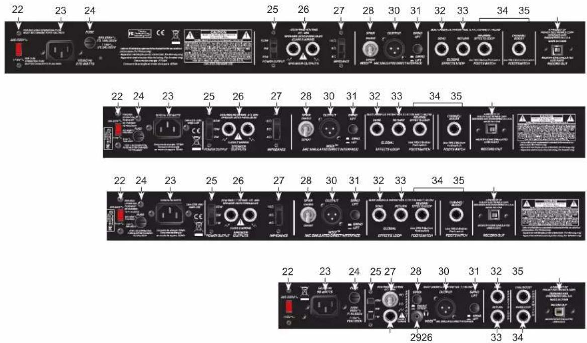 PEAVEY ValveKing 20 MH - Rear Panel - 1