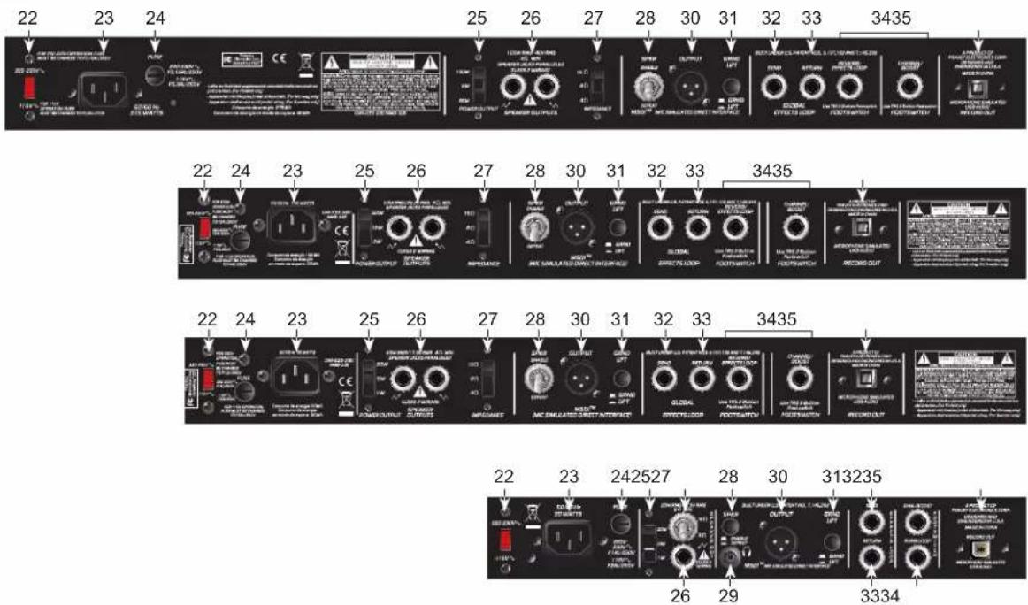 PEAVEY ValveKing 20 MH - Pannello posteriore - 1