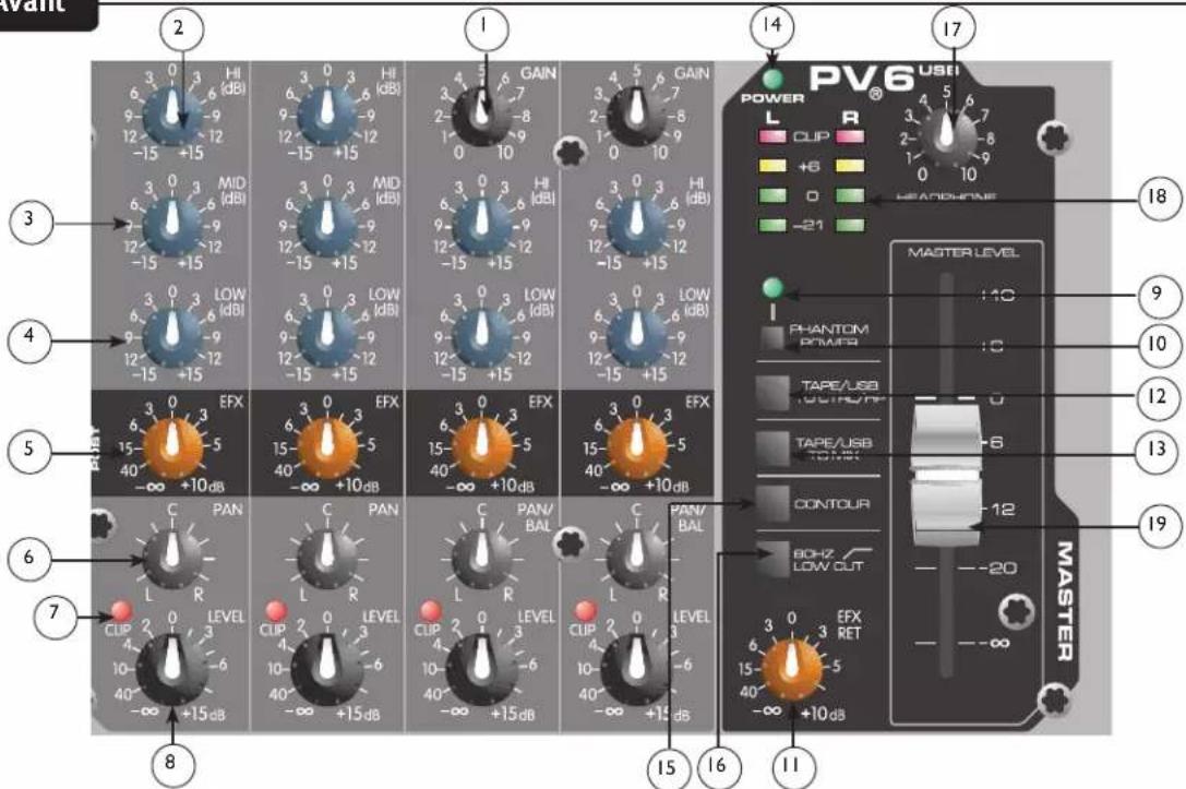 PEAVEY PV 6 USB - Panneau Avant - 1