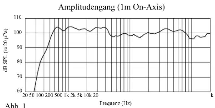 PEAVEY PR 15D - ARCHITEKTONISCHE UND TECHNISCHE SPEZIFIKATIONEN - 1