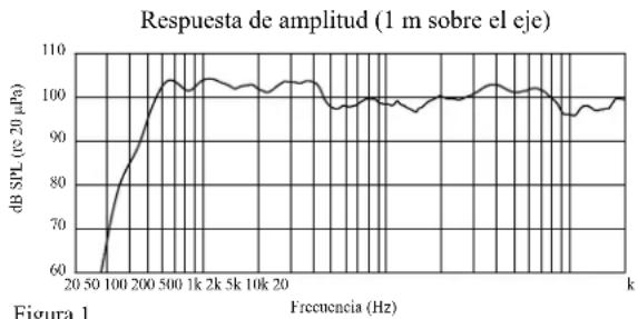 PEAVEY PR 15D - ESPECIFICACIONES ARQUITECTÓNICAS Y DE INGENIERÍA - 1