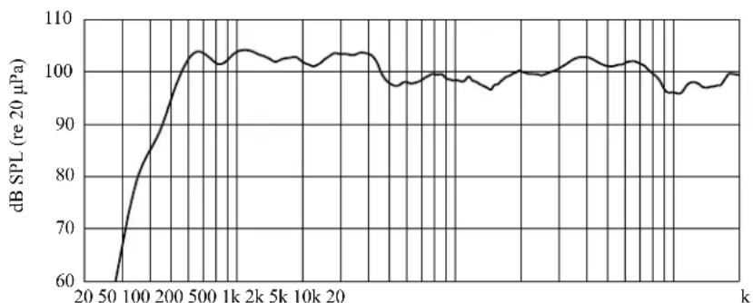 PEAVEY PR 15D - CURVE DI RISPOSTA DELLA FREQUENZA - 1