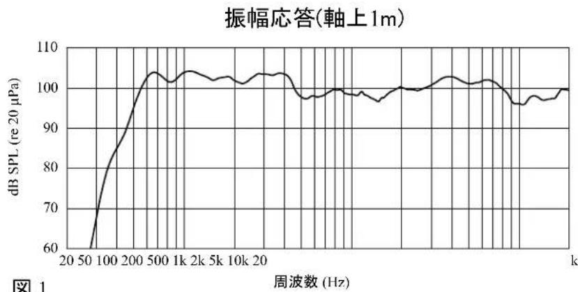 PEAVEY PR 15D - 構造·技術仕様 - 1